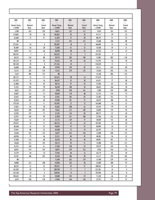 TheCenter The Top American Research Universities