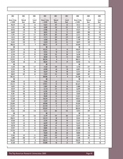 TheCenter The Top American Research Universities