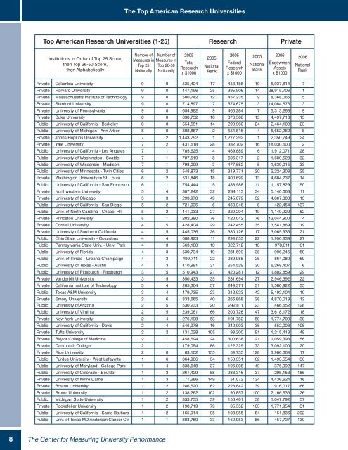 2007 Annual Report, (PDF) - The Center for Measuring University ...