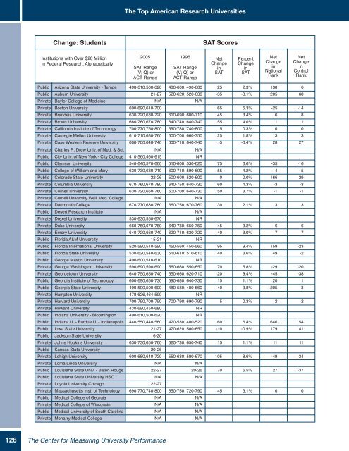 2007 Annual Report, (PDF) - The Center for Measuring University ...