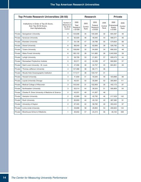 2007 Annual Report, (PDF) - The Center for Measuring University ...