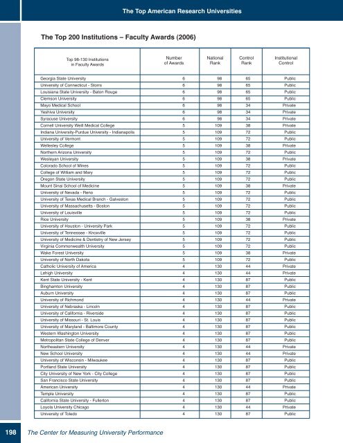 2007 Annual Report, (PDF) - The Center for Measuring University ...