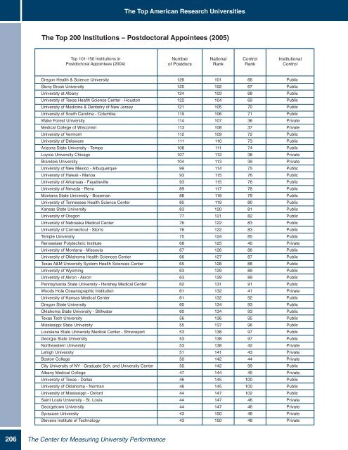 2007 Annual Report, (PDF) - The Center for Measuring University ...