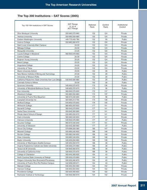 2007 Annual Report, (PDF) - The Center for Measuring University ...