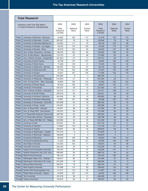 2007 Annual Report, (PDF) - The Center for Measuring University ...