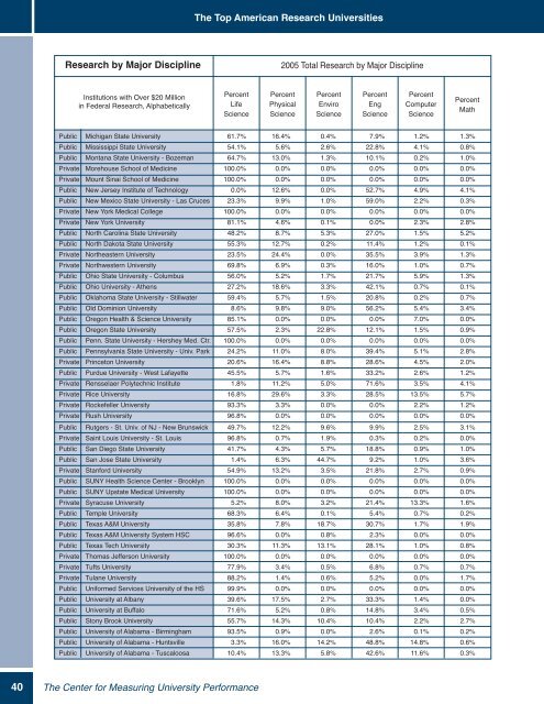 2007 Annual Report, (PDF) - The Center for Measuring University ...