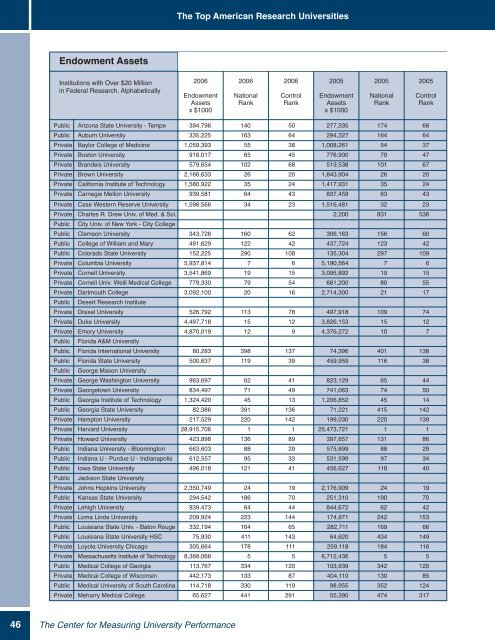 2007 Annual Report, (PDF) - The Center for Measuring University ...