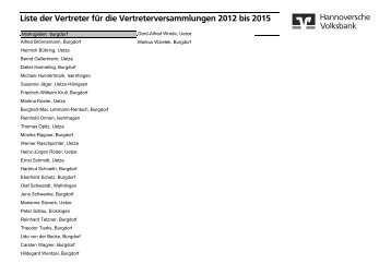 Liste der Vertreter für die Vertreterversammlungen 2012 bis 2015