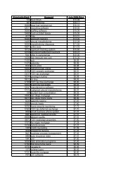 Popularity Rank Keyword - Lifecycle Performance Pros