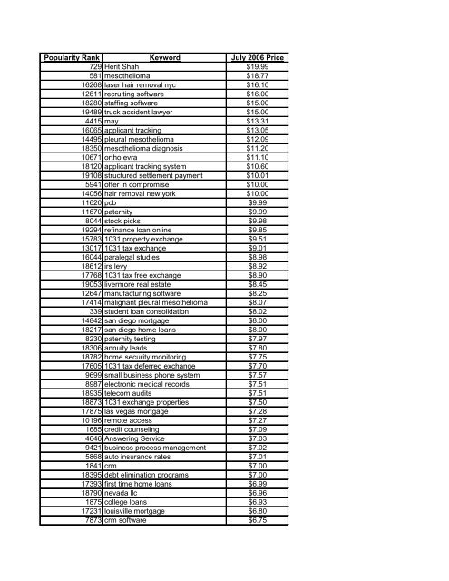 https://img.yumpu.com/5266535/1/500x640/popularity-rank-keyword-lifecycle-performance-pros.jpg