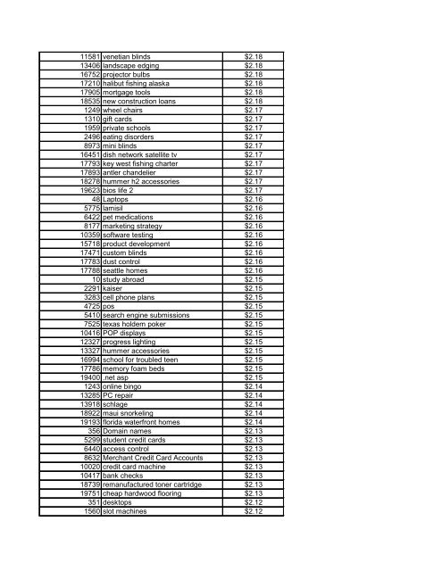 Popularity Rank Keyword - Lifecycle Performance Pros