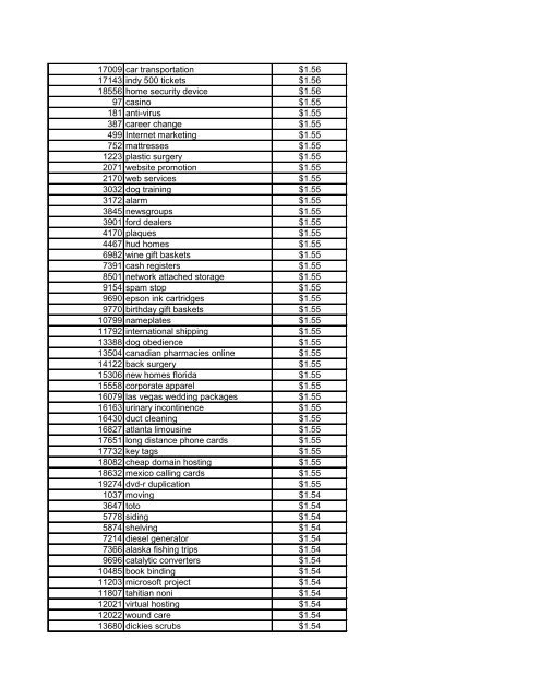 Popularity Rank Keyword - Lifecycle Performance Pros