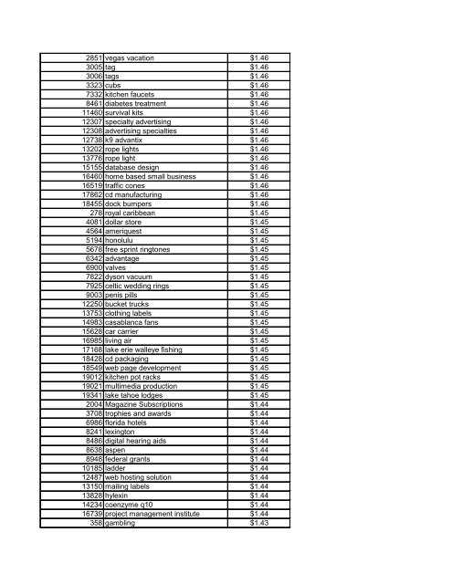 Popularity Rank Keyword - Lifecycle Performance Pros