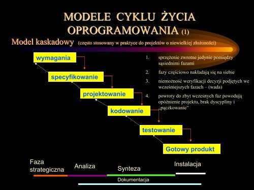 MODELE CYKLU ŻYCIA OPROGRAMOWANIA