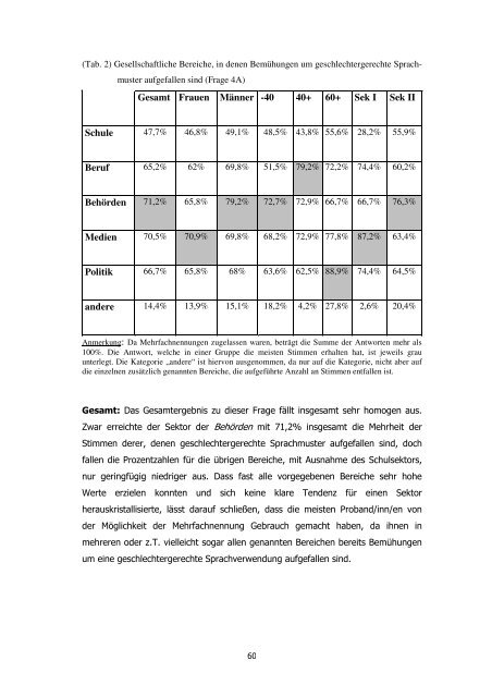 Julia Wesian - Forschungslabor Gesprochene Sprache ...