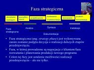 Faza strategiczna