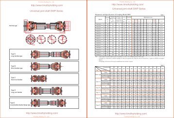 Cardan shaft SWP Series.pdf