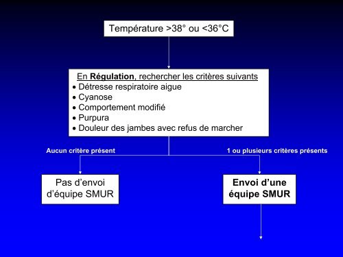 Algorithmes de prise en charge initiale des sepsis graves de l'enfant