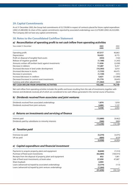 GPG Report & Accounts 2003 - Guinness Peat Group plc