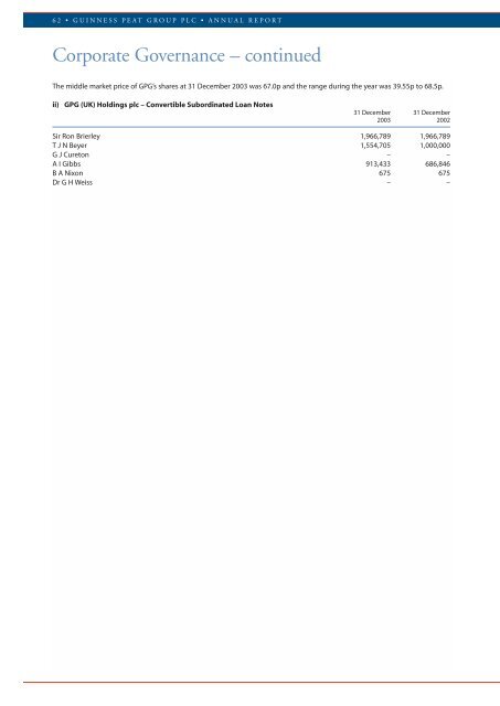 GPG Report & Accounts 2003 - Guinness Peat Group plc