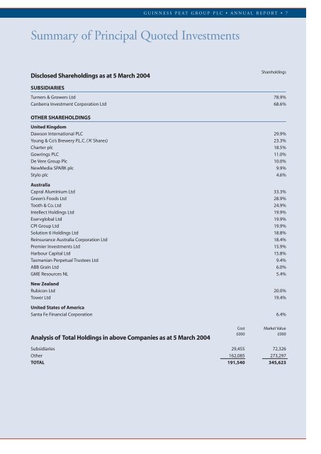 GPG Report & Accounts 2003 - Guinness Peat Group plc