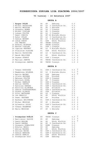 PODBESKIDZKA SZKOLNA LIGA SZACHOWA 2006/2007