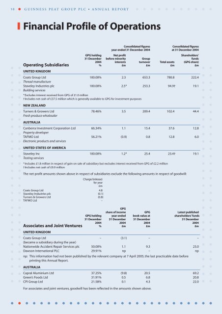 Guinness Peat Group plc