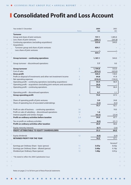 Guinness Peat Group plc