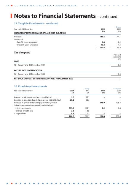 Guinness Peat Group plc