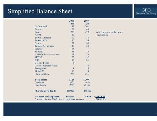 Profit Overview