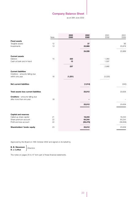 2002 Report And Accounts - Guinness Peat Group plc