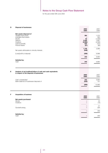 2002 Report And Accounts - Guinness Peat Group plc