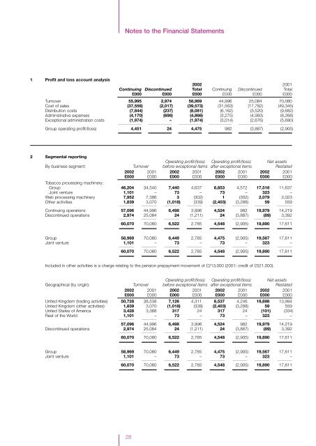 2002 Report And Accounts - Guinness Peat Group plc