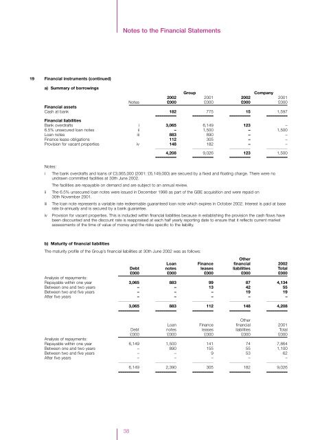 2002 Report And Accounts - Guinness Peat Group plc