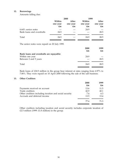 Guinness Peat Group plc Cash Offer Facility for Staveley Industries plc