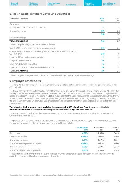 Realising Value Guinness Peat Group plc