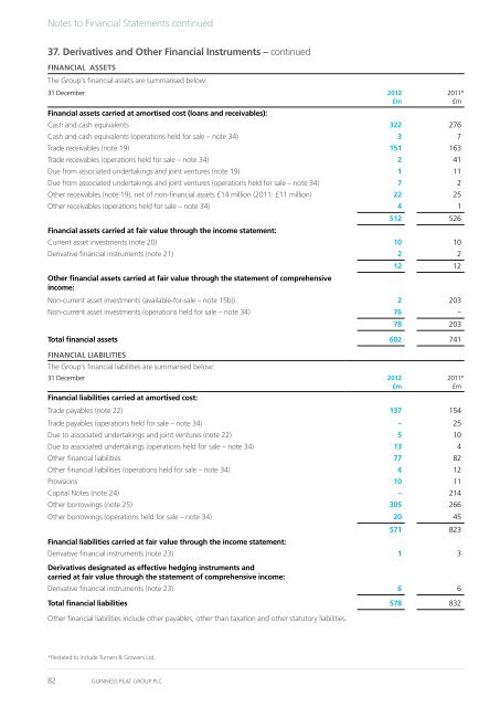 Realising Value Guinness Peat Group plc