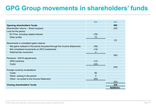 GPG Group and Coats plc