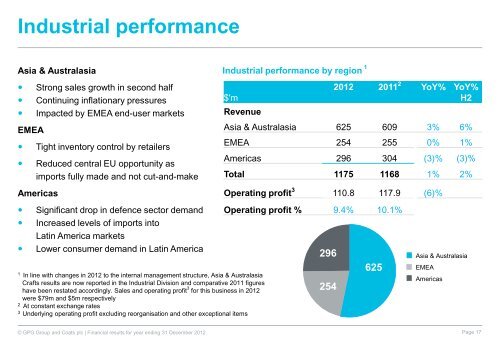 GPG Group and Coats plc