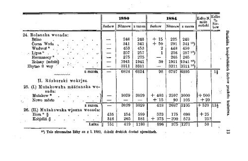 Äasopis MaÄicy Serbskeje 1885