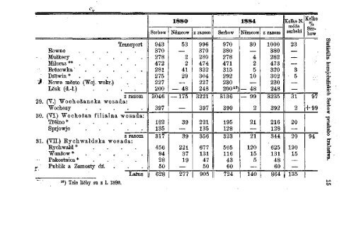 Äasopis MaÄicy Serbskeje 1885