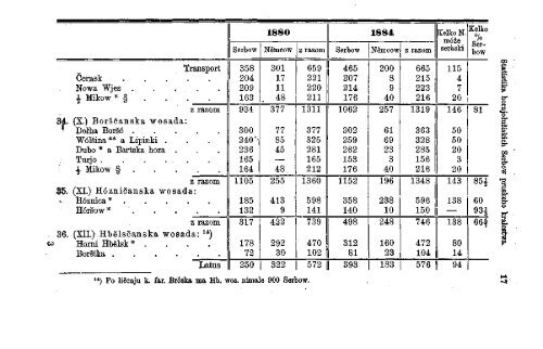 Äasopis MaÄicy Serbskeje 1885