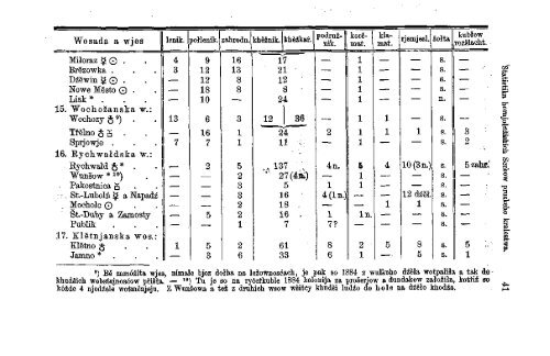 Äasopis MaÄicy Serbskeje 1885