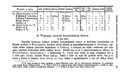 Äasopis MaÄicy Serbskeje 1885