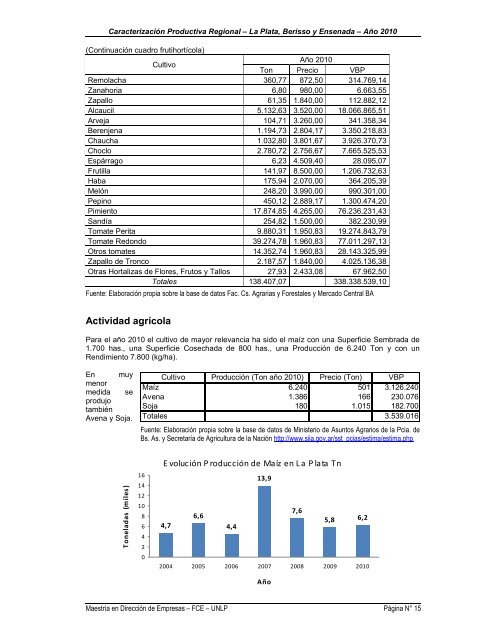 CaracterizaciÃ³n Productiva Regional: La Plata - Berisso - Ensenada