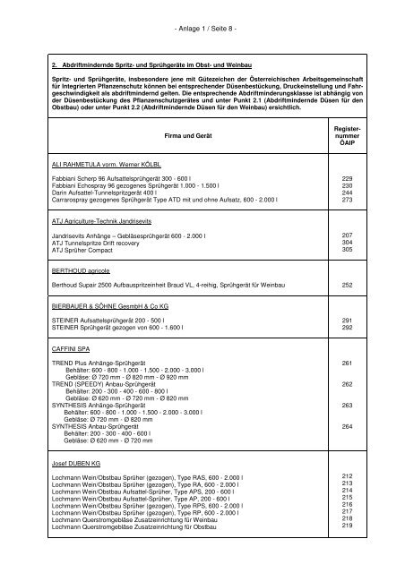 Liste der abdriftmindernden Geräte und Geräteteile