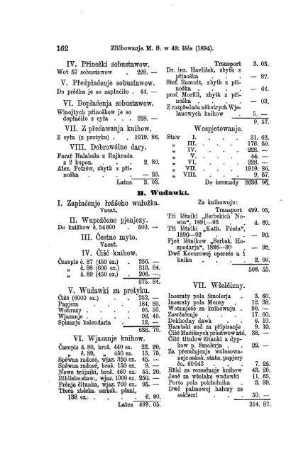 MAĆICY SERBSKEJE 1895