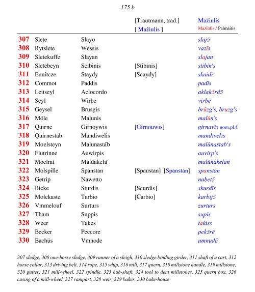 OLD PRUSSIAN ELBING VOCABULARY