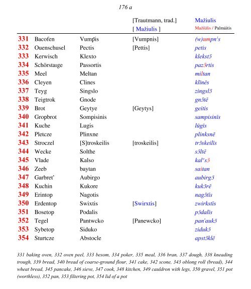 OLD PRUSSIAN ELBING VOCABULARY