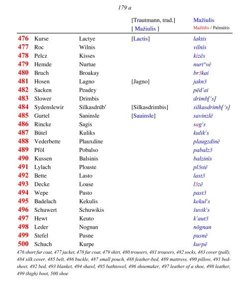 OLD PRUSSIAN ELBING VOCABULARY